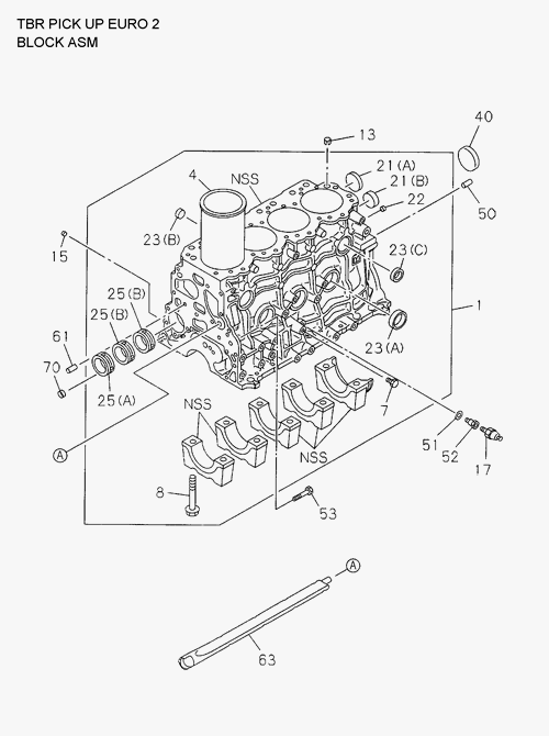 Partial Engine